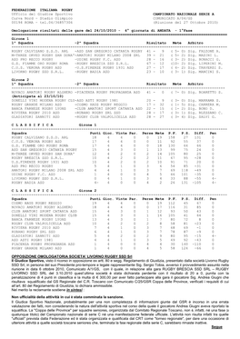 FEDERAZIONE ITALIANA RUGBY Ufficio Del