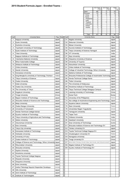 2015 Student Formula Japan