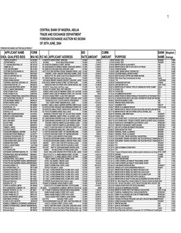 Foreign Exchange Auction No 50/2004 of 30Th June, 2004 Foreign Exchange Auction Sales Result Applicant Name Form Bid Cumm