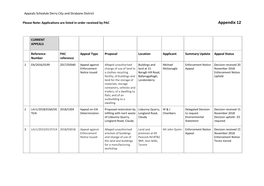 Appeals Schedule Derry City and Strabane District