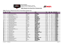 After Practice 3 Results by Driver and Class Fastest