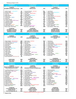 WBO Ranking As of Aug. 2014.Xlsx