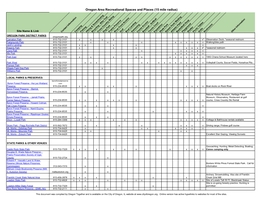 Oregon Area Recreational Spaces and Places (15 Mile Radius)