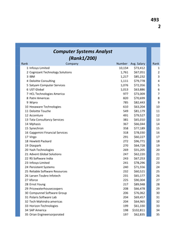 Rank1/200) (Rank: 6/200) Rank Company Number Avg