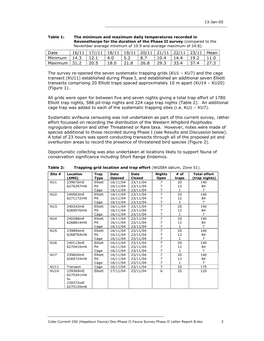 Biological Survey Part 3.Pdf