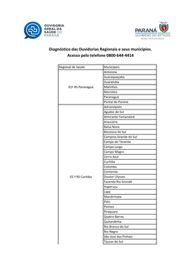 Diagnóstico Das Ouvidorias Regionais E Seus Municípios. Acesso Pelo Telefone 0800-644-4414