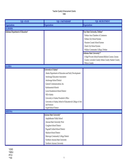 Teacher Quality Enhancement Grants 1999