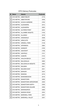 STFC Delivery Postcodes & Suburbs