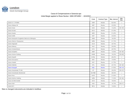 Cassa Di Compensazione E Garanzia Spa Initial Margin Applied to Share Section GEM, MTA/MIV - 22/4/2021 Min