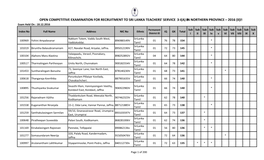 OPEN COMPETITIVE EXAMINATION for RECRUITMENT to SRI LANKA TEACHERS’ SERVICE 3-I(A) in NORTHERN PROVINCE – 2016 (II) Exam Held on : 18.12.2016