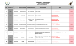 Statement of Complaints 2016 KP Right to Information Commission Email: Complaints@Kprti.Gov.P