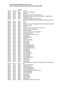 New Zealand Distribution of Egeria Densa. Source: Freshwater Biodata Information System (FBIS) 2005
