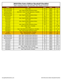 2019 Elite Extra Edition Baseball Checklist