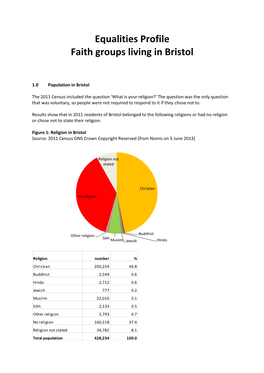 Equalities Profile Faith Groups Living in Bristol