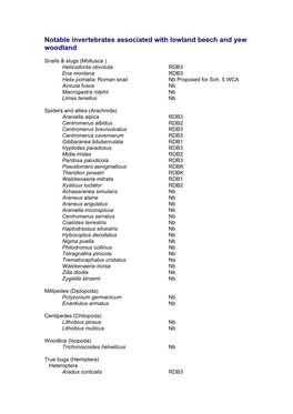 Notable Invertebrates Associated with Lowland Beech and Yew Woodland