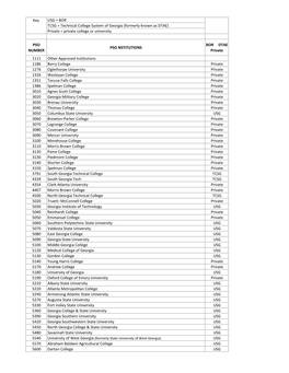 USG = BOR TCSG = Technical College System of Georgia (Formerly Known As DTAE) Private = Private College Or University