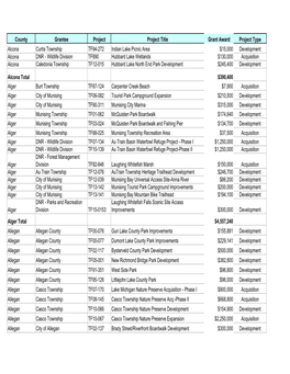 Michigan Natural Resources Trust Fund Grants 1976-2013