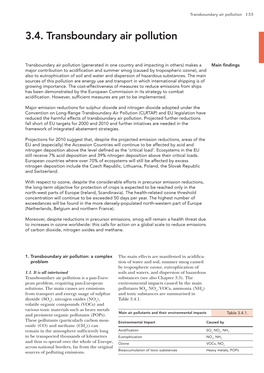 3.4. Transboundary Air Pollution