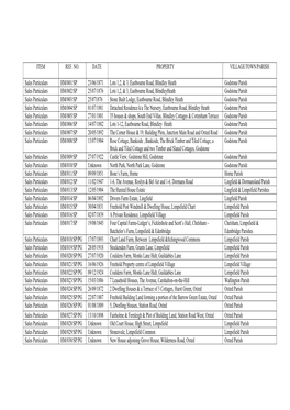 ITEM REF. NO. DATE PROPERTY VILLAGE/TOWN/PARISH Sales Particulars HM/001/SP 23/06/1871 Lots 1,2, & 3, Eastbourne Road, Blind