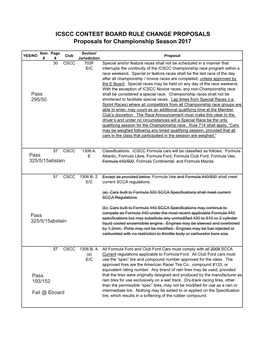 Rule Changes for 2017