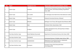 No Region Management Area Physical Adress Used for Courier/Delivery Services