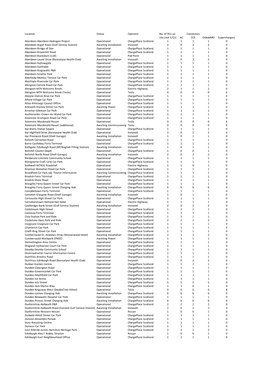 Rapid Chargers in Scotland.Pdf