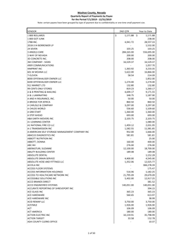 2Nd Qtr FY2020 Payment Worksheet