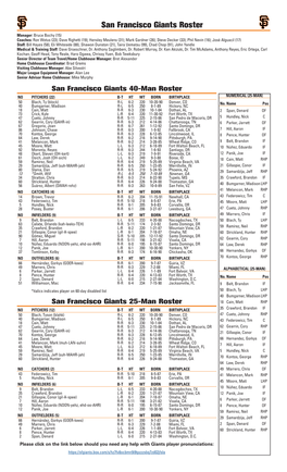 San Francisco Giants Roster