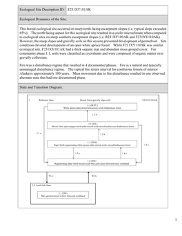 F231XY181AK Ecological Dynamics of the Site