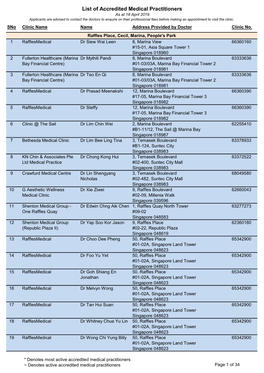 List of Accredited Medical Practitioners