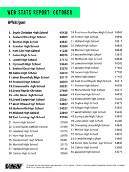 October 2017 Statistics (Michigan)