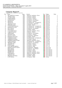 CLASSIFICA DEFINITIVA Categoria: Ragazzi F