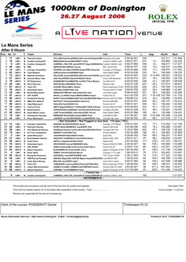 Le Mans Series After 6 Hours Pos No Cl T