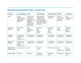 Materials Poster Rubric