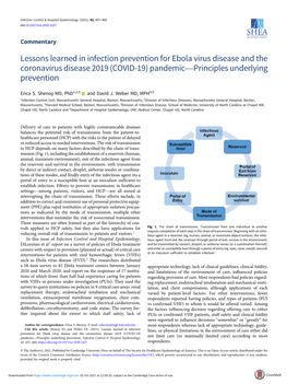 COVID-19) Pandemic—Principles Underlying Prevention