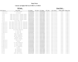 Bill Details Rangia Division Contractor and Supplier Bills from 01-MAR