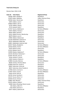 Total Early Voting List Election Date