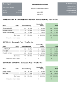 Democratic Party - Vote for One