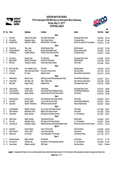 Indy 500 Starting Lineup 5-21.Xlsx