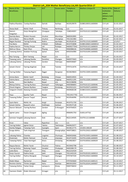 District Leh JSSK Mother Beneficiary List,4Th Quarter2016-17