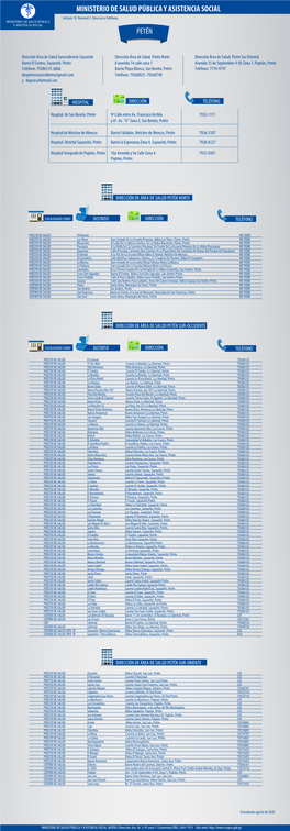 Ministerio De Salud Pública Y Asistencia Social Petén