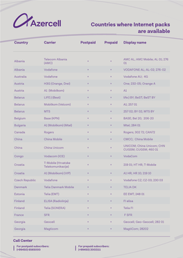 Countries Where Internet Packs Are Available