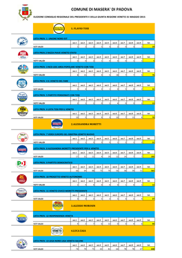 Elezioni Regionali 2015