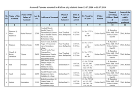 Accused Persons Arrested in Kollam City District from 13.07.2014 to 19.07.2014