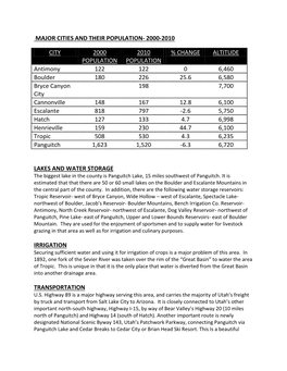 Major Cities and Their Population- 2000-2010 City