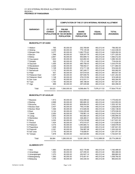 Cy 2010 Nternal Revenue Allotment for Barangays Region I Province of Pangasinan