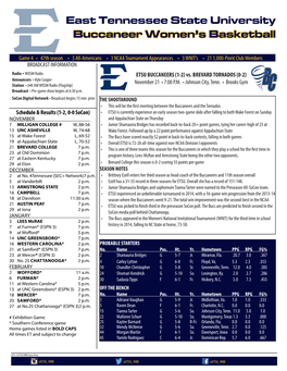 East Tennessee State University Buccaneer Women's Basketball