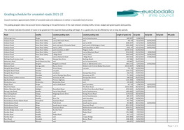 Grading Schedule for Unsealed Roads 2021-22