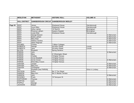 Wesleyan Methodist Historic Roll Volume 43 Hull