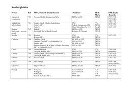 Roxburghshire Deaths